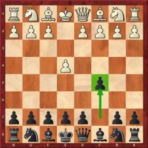 Top 5 Most Surprising Chess Openings in 2023